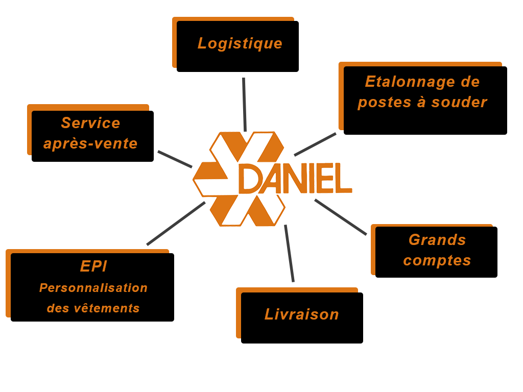 service Image